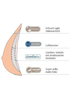 Amoena Adapt Air Xtra Light 1SN -Mode Dessous Geschäft Amoena Adapt Air Xtra Light 1280x1280 2