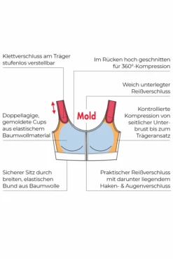 Kompressions-Bandage Marbella 15 Kompressions-Bandage Marbella -Mode Dessous Geschäft Anita Care Kompressionsbandage Marbella 1094 Aufbau 1280x1280